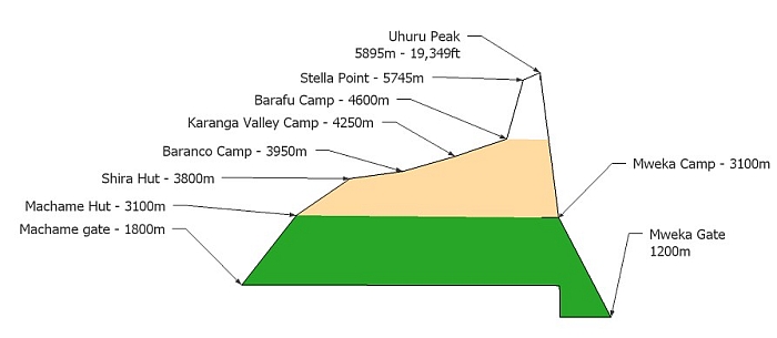 Kilimanjaro altitude map